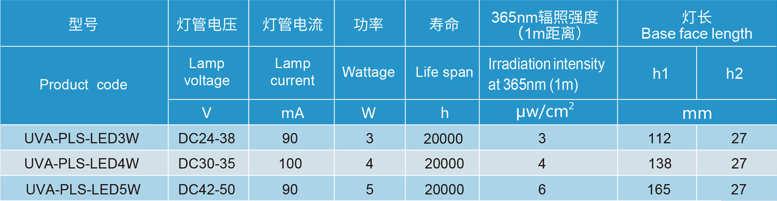规格参数