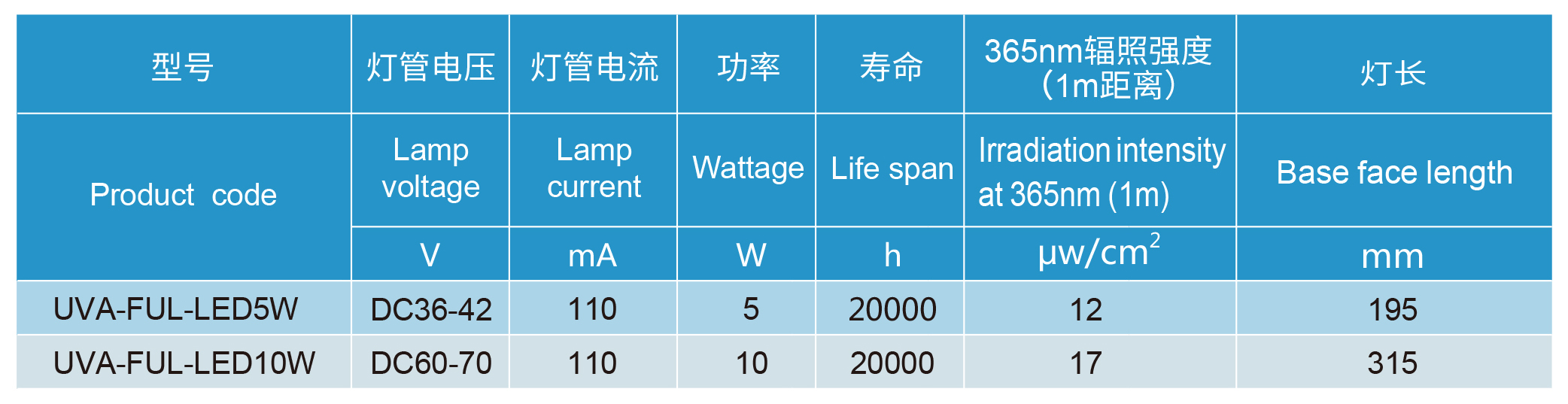 尊时凯时·(中国区)人生就是搏!