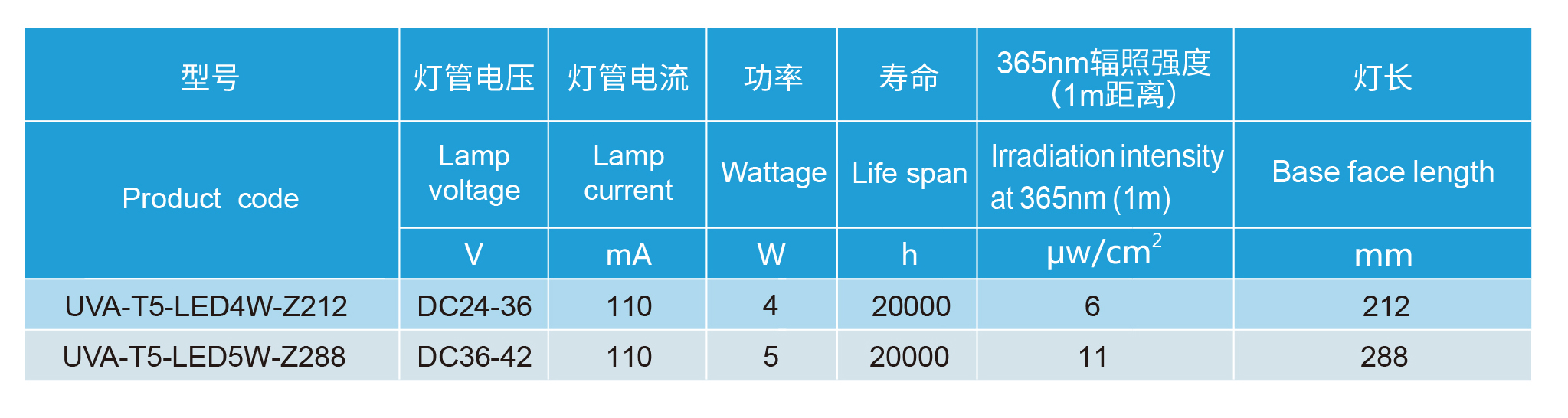 尊时凯时·(中国区)人生就是搏!